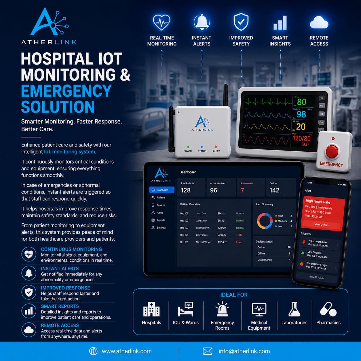 Hospital IoT Monitoring